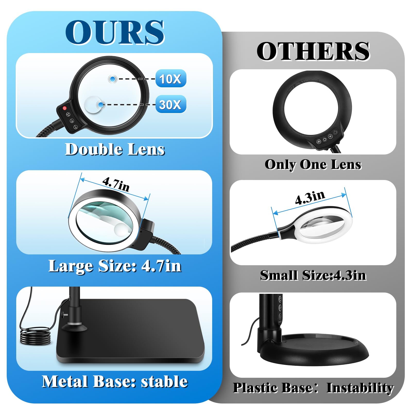 30X 10X Magnifying Glass with Light, 72 LED, Dimmable, Hands-Free Desk Lamp, Medium Size, Black